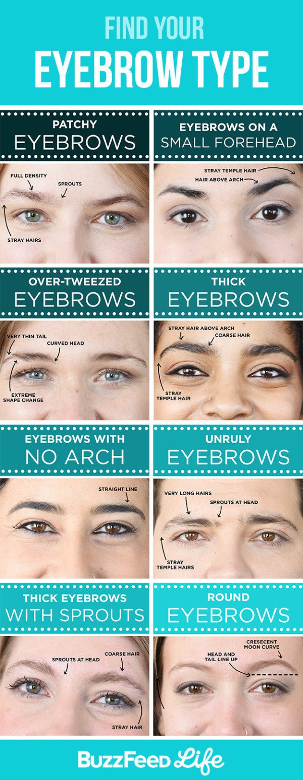 How To Fill In, Shape, Transform Your Eyebrows And Make It Awesome