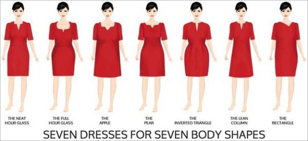 23 Useful, Life Changing Style Charts Every Woman Needs Right Now