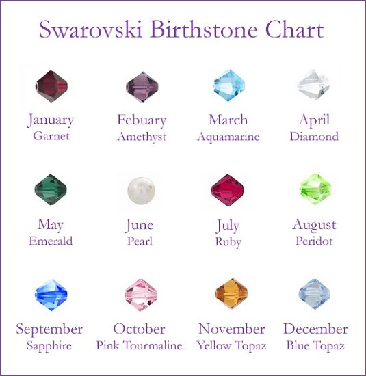 What Does Your Birthstone Say About You?