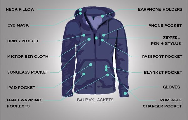 This Is The Most Useful Item Of Clothing Ever! A Travel Jacket With 15 Built in Features Is Beyond Awesome