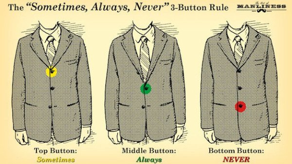 12 Very Useful Style Charts Every Men Needs Right Now All For Fashion Design 3362