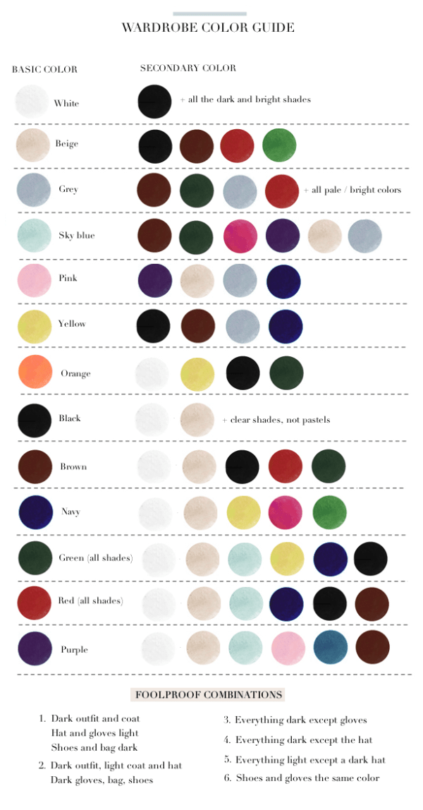 12 Very Useful Style Charts Every Men Needs Right Now