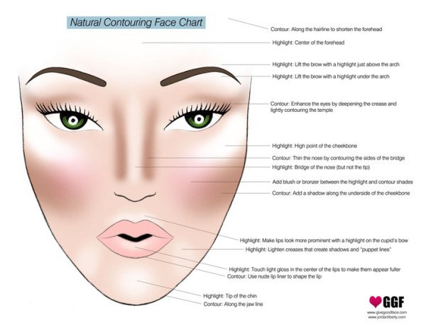 11 Easy And Simple 10 MInute DIY Hacks To Enhance Your Contouring Routine