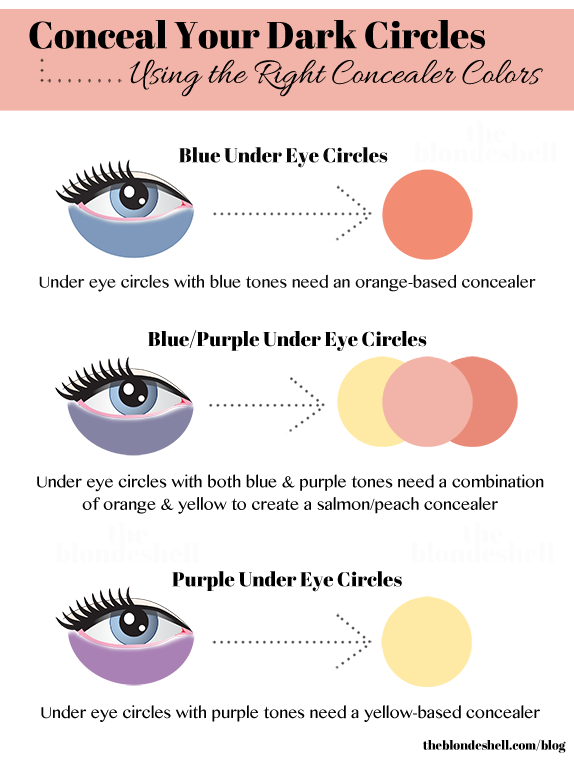 Useful Ways How To Apply Makeup For The Best Result