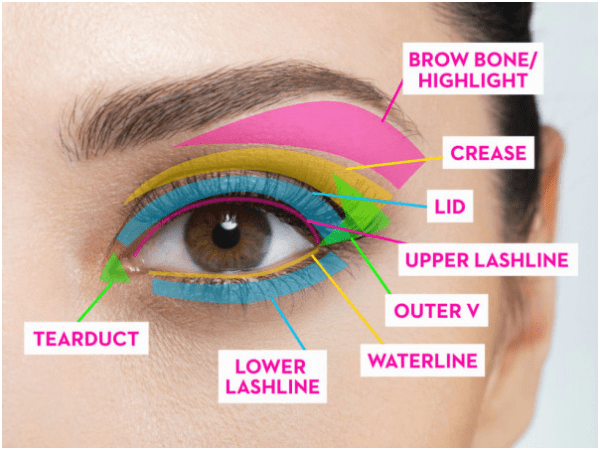 10 Best Life Changing Things We Learned About Beauty In 2015