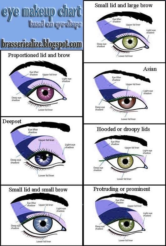 15 Amazingly Useful Charts That Will Help You Make Sense Of Makeup