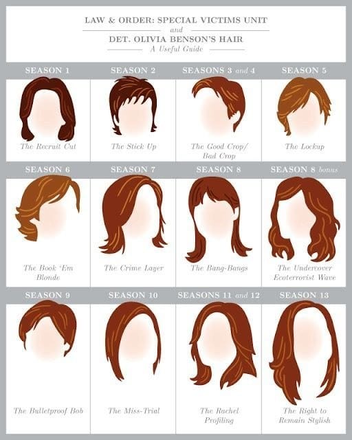 12 Ingeniously Useful Charts That Will Help You Have The Best Hair Of Your Life