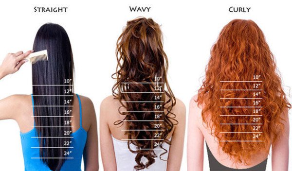 12 Ingeniously Useful Charts That Will Help You Have The Best Hair Of ...