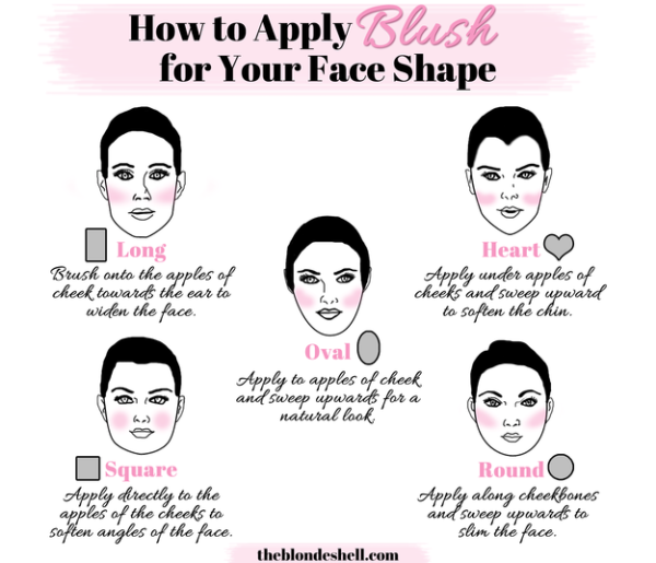 15 Amazingly Useful Charts That Will Help You Make Sense Of Makeup