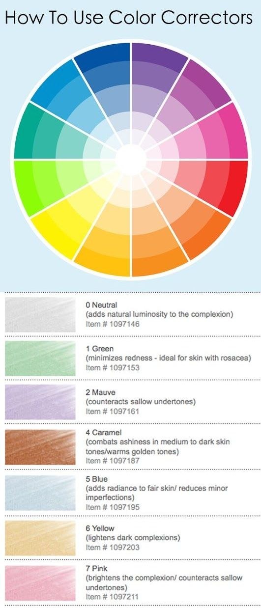 15-amazingly-useful-charts-that-will-help-you-make-sense-of-makeup