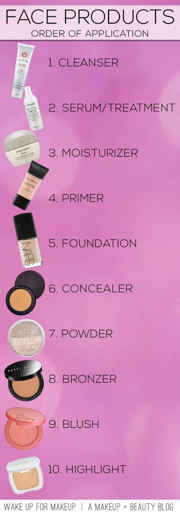 15 Amazingly Useful Charts That Will Help You Make Sense Of Makeup