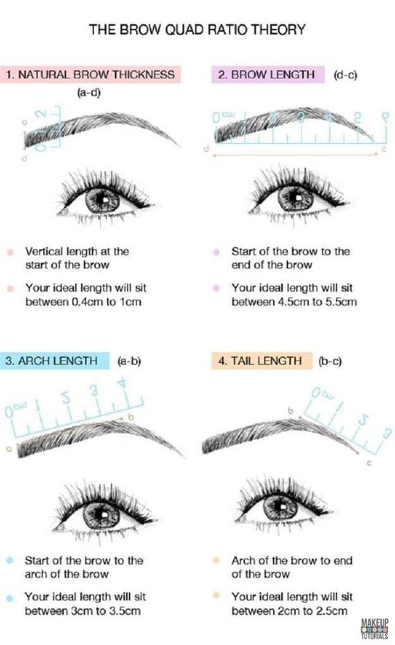 8 Brilliant Eyebrow Tips and Tutorials that Could Change Your Entire ...