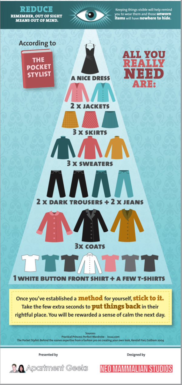 9 Extremely Useful Fashion Infographics You Need In Your Life