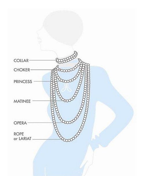 9 Extremely Useful Fashion Infographics You Need In Your Life