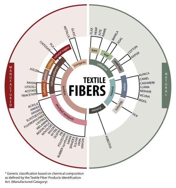 9 Extremely Useful Fashion Infographics You Need In Your Life