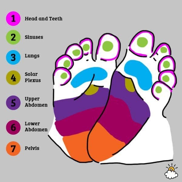 Amazing Advice: Experts Revealed You Can Soothe Cranky Babies By Doing This On Their Feet