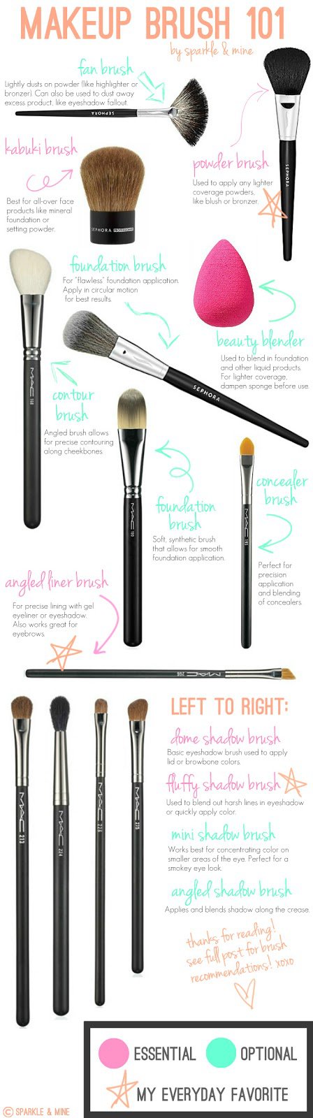 These 9 Diagrams Will Help You To Understand Makeup