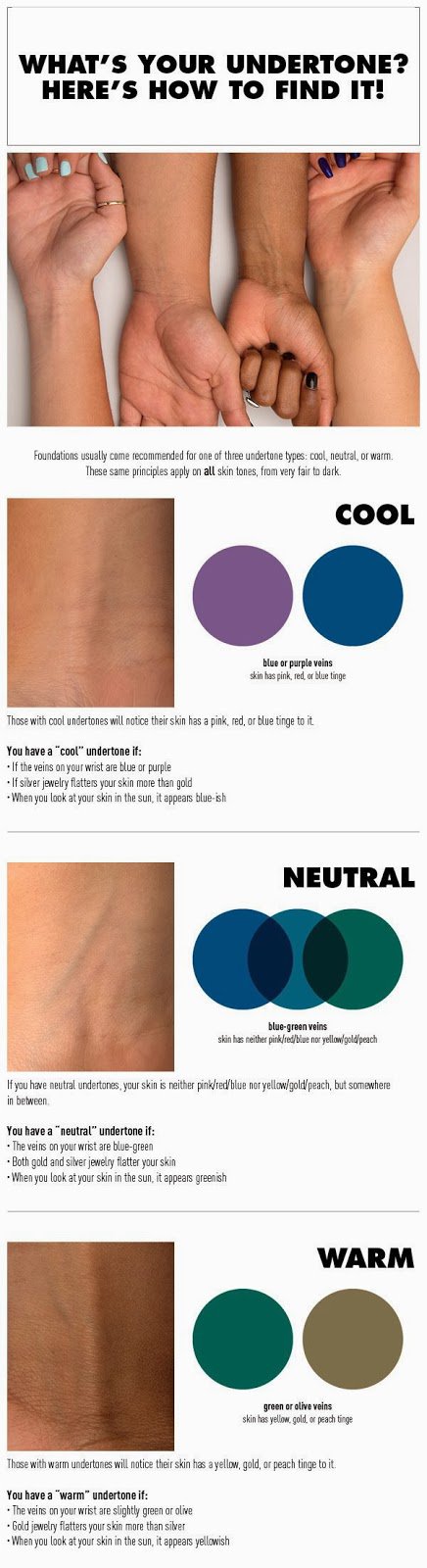 These 9 Diagrams Will Help You To Understand Makeup