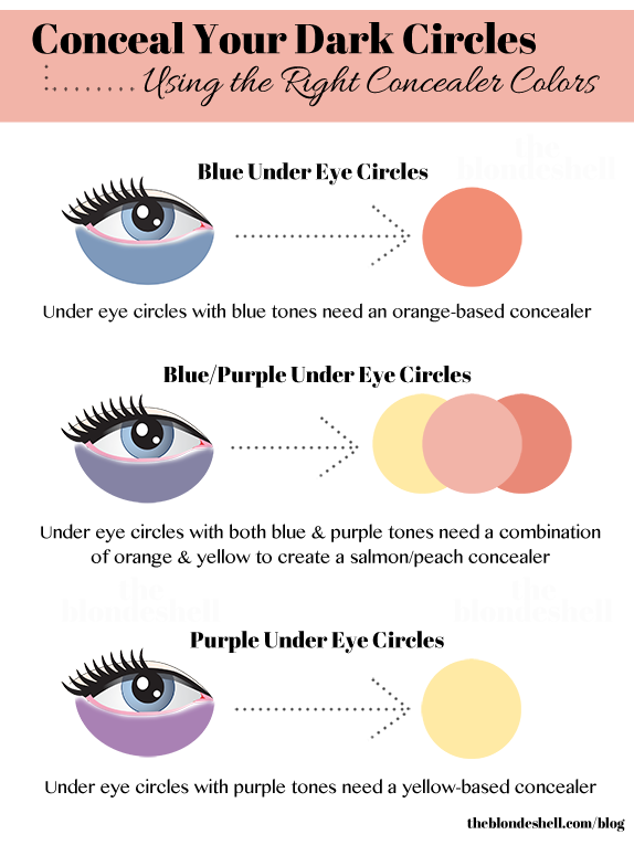 color corrector for dark circles