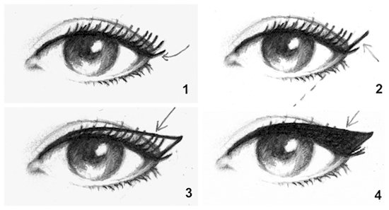These 9 Diagrams Will Help You To Understand Makeup