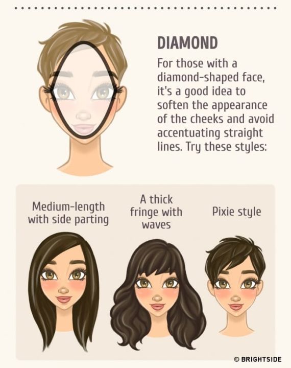 Choose Your Right Hairstyle That Will Fit Perfect On Your Face Shape ...