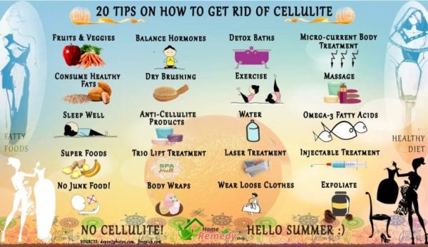 Causes Of Cellulite And Natural Ways  To Get Rid Of It And Start Your Healthy Life Routine