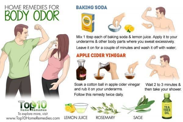 Natural Remedies To Get Rid Of The Unpleasent Body Odor