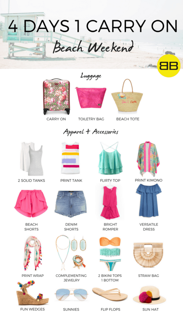 Smart Travel Polyvore Guide That Will Help You Pack For Your Summer Vacation