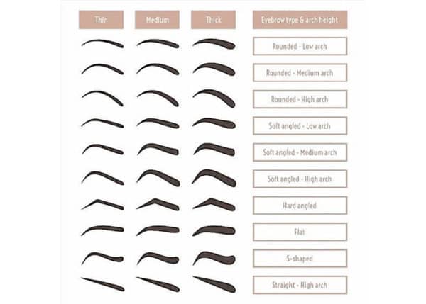 Simple Eyebrow Tips That Will Help You Get The Perfect Eyebrow Shape