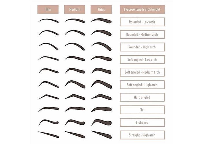 Simple Eyebrow Tips That Will Help You Get The Perfect Eyebrow Shape ...