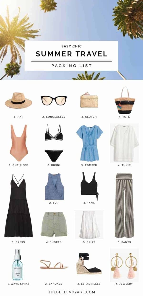 Smart Travel Polyvore Guide That Will Help You Pack For Your Summer Vacation