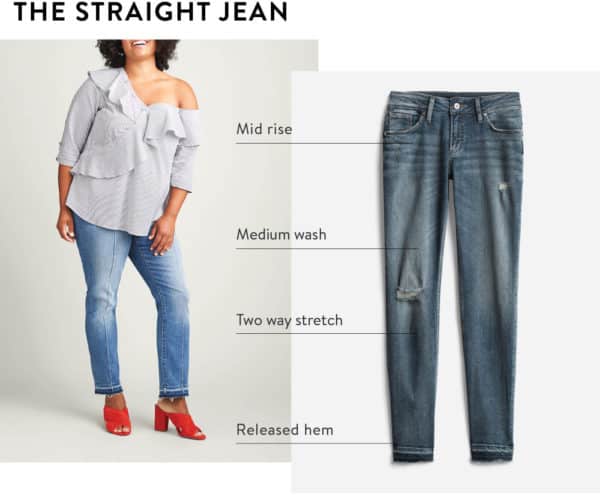 Five Trendy Jeans Trends You Will Adore And Body Shape They Fit to